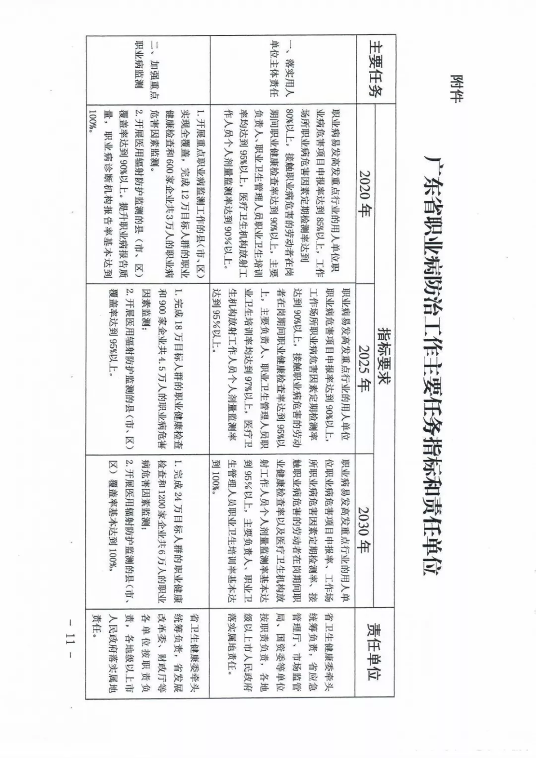 关于进一步加强职业病防治工作的意见11.png