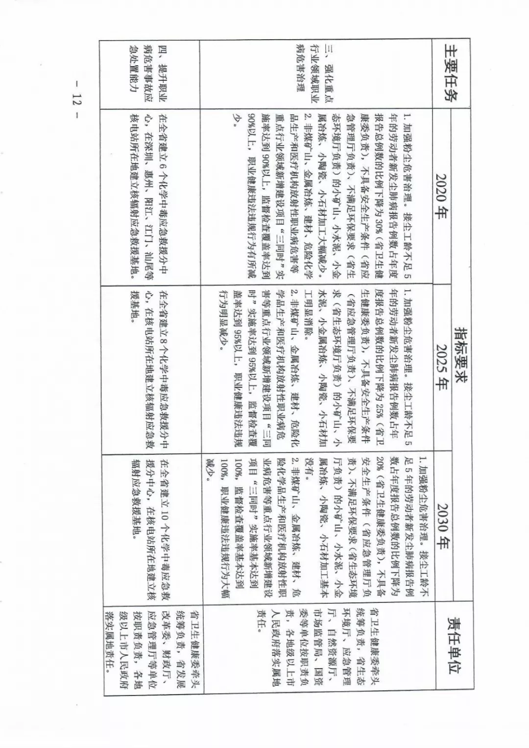 关于进一步加强职业病防治工作的意见12.png
